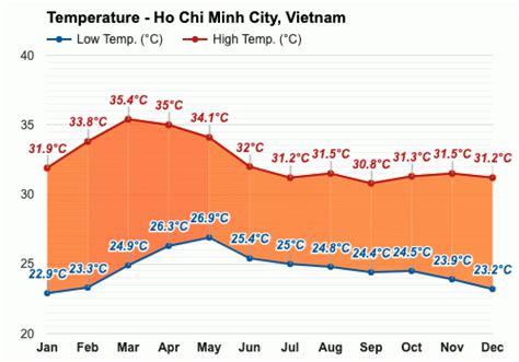 胡志明市最高溫度是多少？在探究这个看似简单的提问背后，我们或许能发现更多关于这座城市气候变迁的思考。